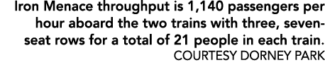 Iron Menace throughput is 1,140 passengers per hour aboard the two trains with three, seven seat rows for a total of ...