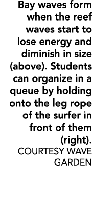 Bay waves form when the reef waves start to lose energy and diminish in size (above). Students can organize in a queu...